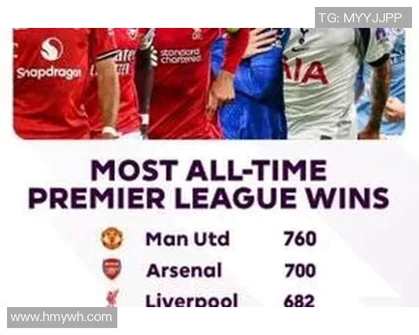 英超排名榜:曼联跌至第四,利物浦缩小差距